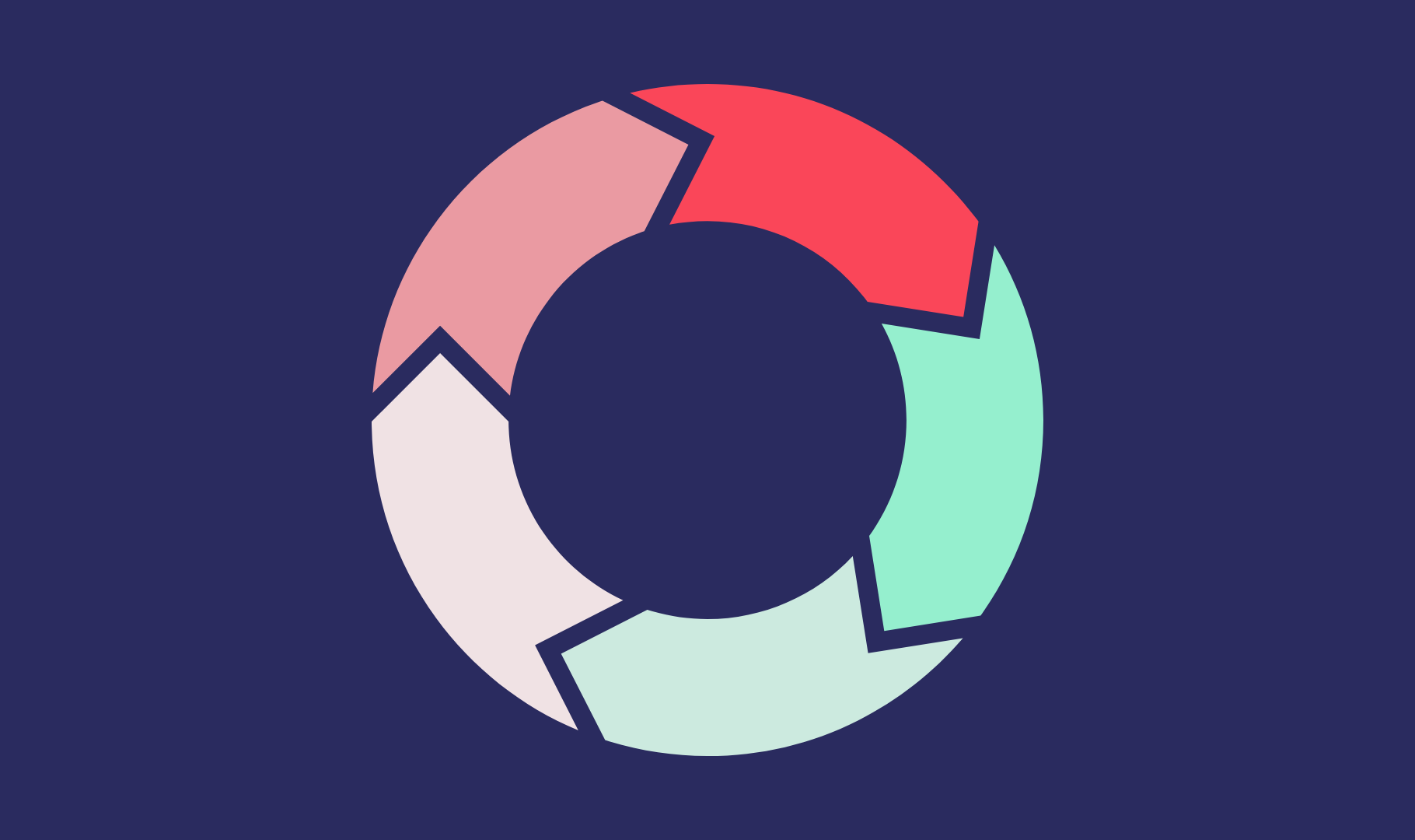 Circular Business Model Circular Business Model