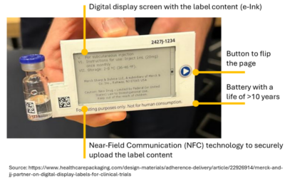Stakeholder Consultation: Circular Business Models