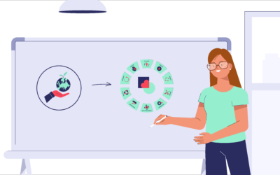 Circular Business Models: More than Recycling